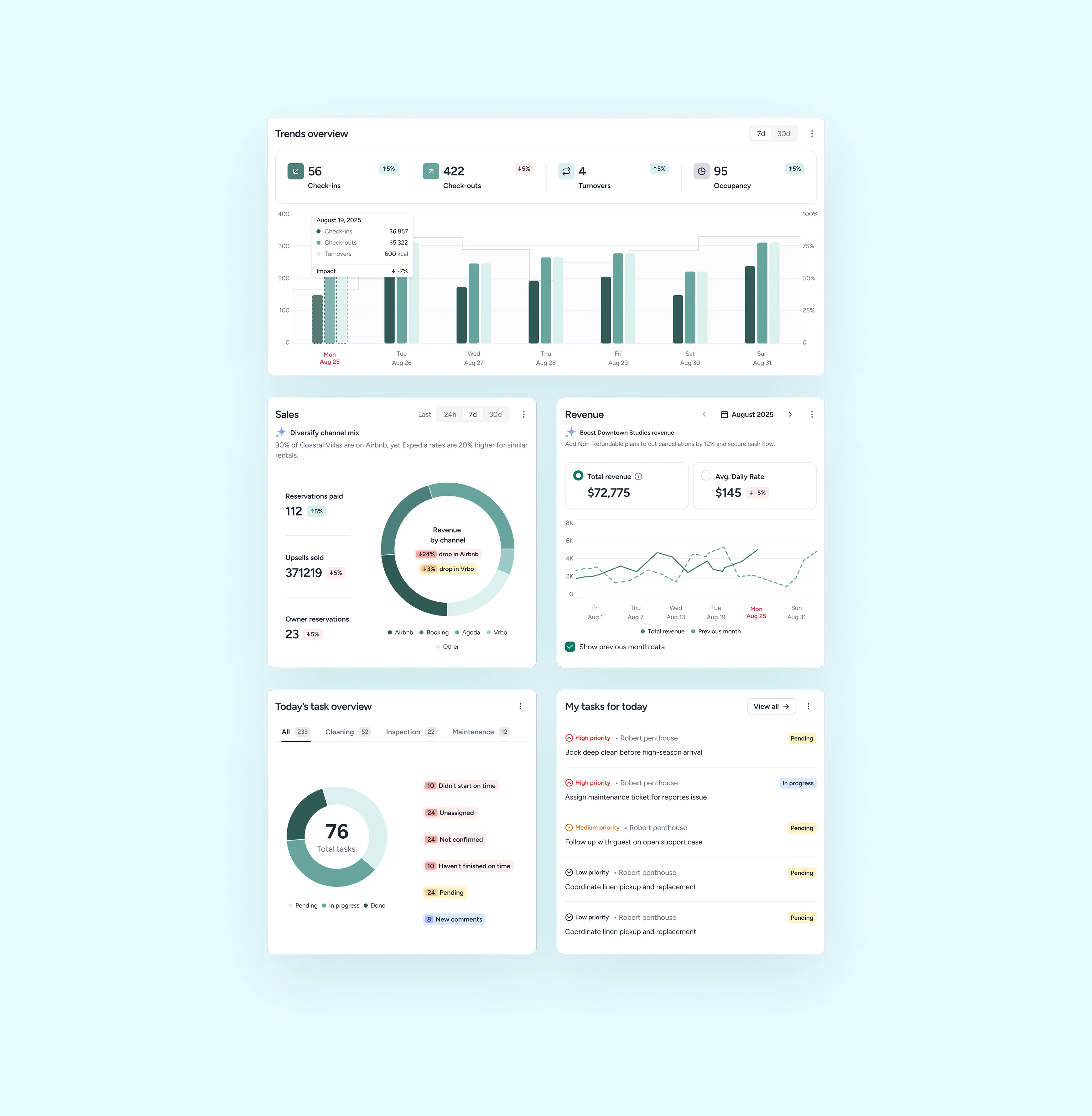 Guesty dashboard system and scalable component foundation